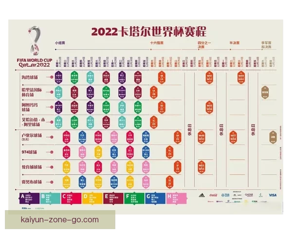 世界杯竞猜预测：分析各队实力走向及赛程走势助力精准预测