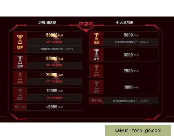 精准预测足球比分 赢取丰厚奖励和丰富奖金奖励