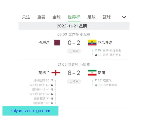 世界杯竞猜预测：全方位分析参赛队伍表现与历史数据，助你做出精准预测